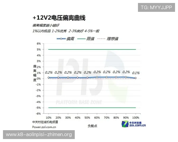 凯发电子游戏平台怎么样了解平台的客户服务和技术支持是否及时高效