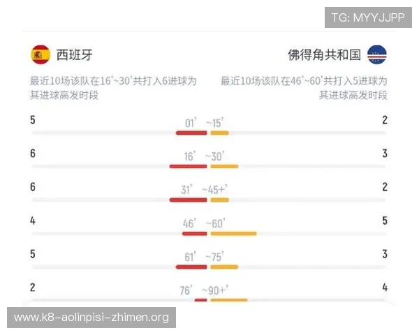 世界杯西班牙对佛得角比赛前的战绩对比与赛前预测分析报告